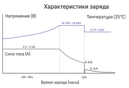 6-dzf-20 charging.png